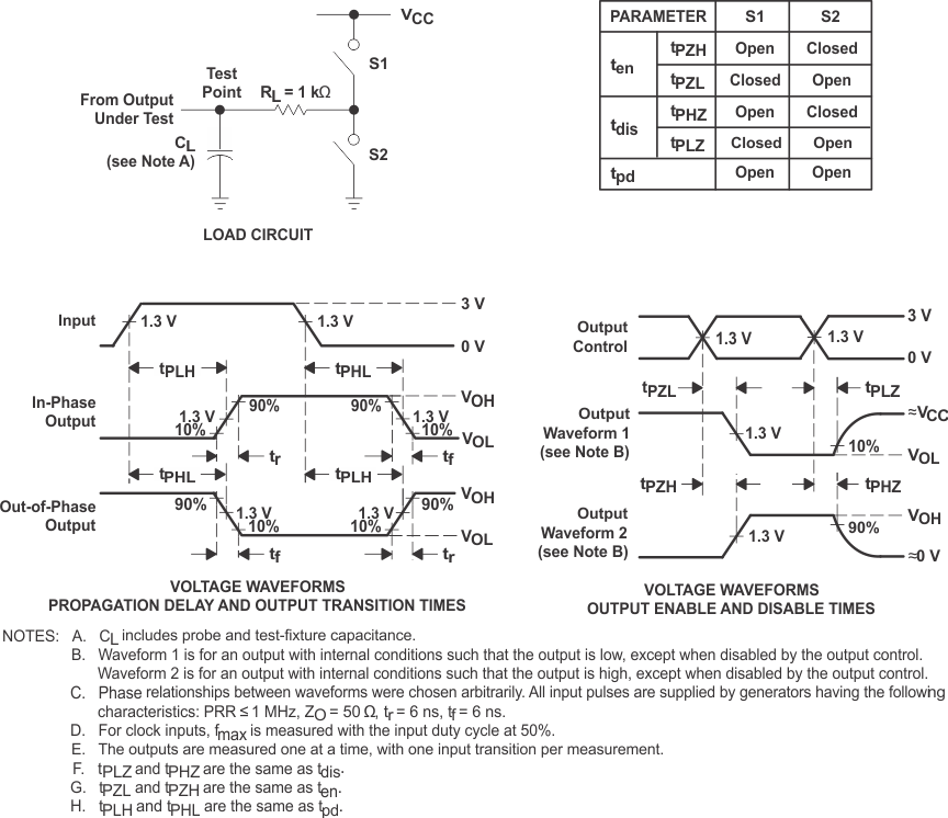 CD74HCT4067-Q1 CD74HC4067-Q1 Load
                        Circuit and Voltage Waveforms
