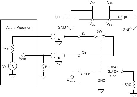 TMUX8612 THD+N 測(cè)量設(shè)置