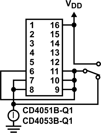 CD4053B-Q1 靜態(tài)器件電流