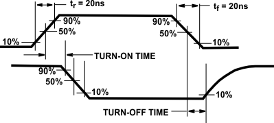 CD4053B-Q1 波形，通道開啟 (RL = 1kΩ)