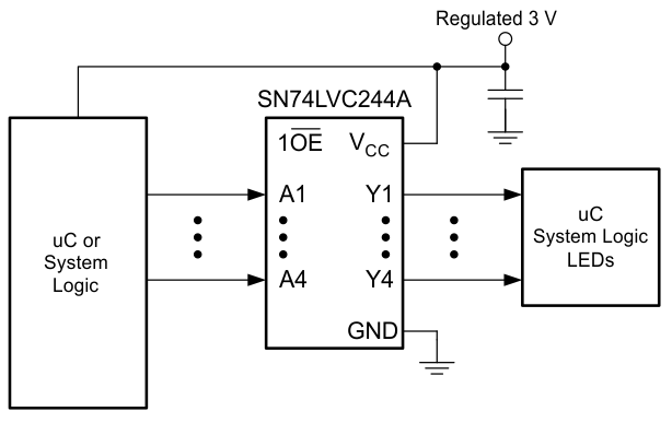 SN74LVC244A-Q1 應(yīng)用原理圖
