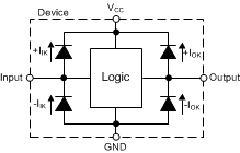 SN74AC00-Q1 每個(gè)輸入和輸出的鉗位二極管的電氣布置