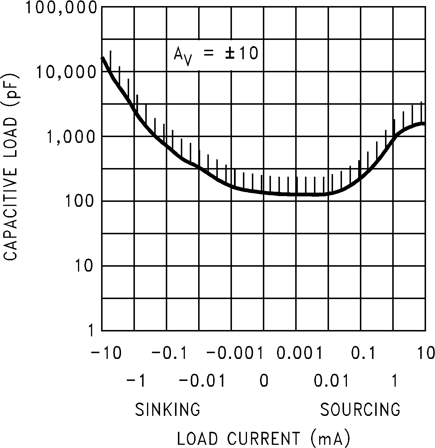 LMC6041 LMC6042 LMC6044 穩(wěn)定性與容性負(fù)載間的關(guān)系