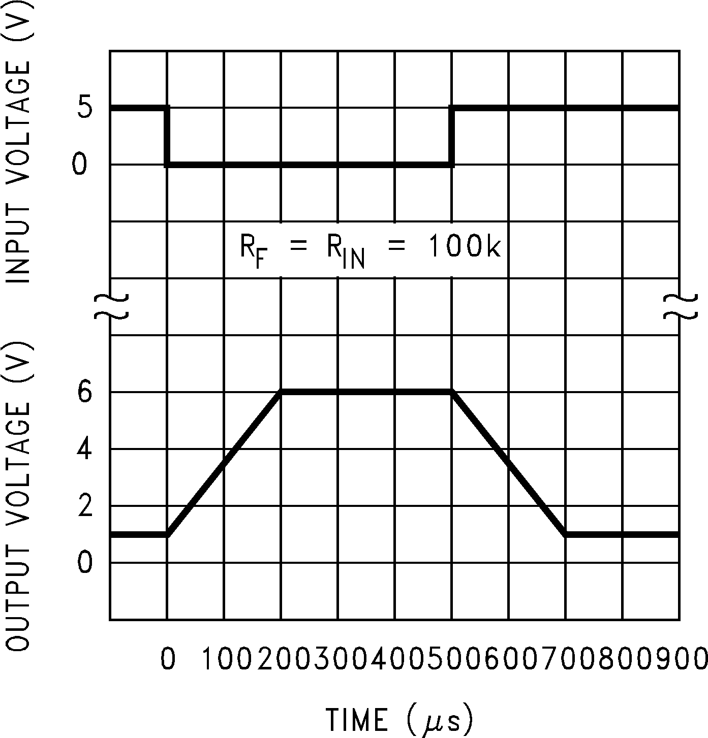 LMC6041 LMC6042 LMC6044 反相大信號脈沖響應(yīng)