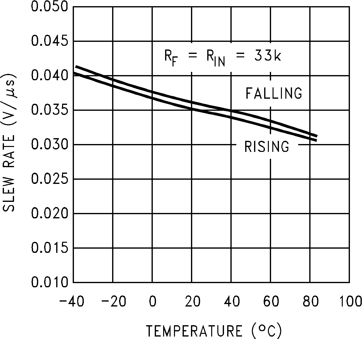 LMC6041 LMC6042 LMC6044 反向轉(zhuǎn)換率與溫度