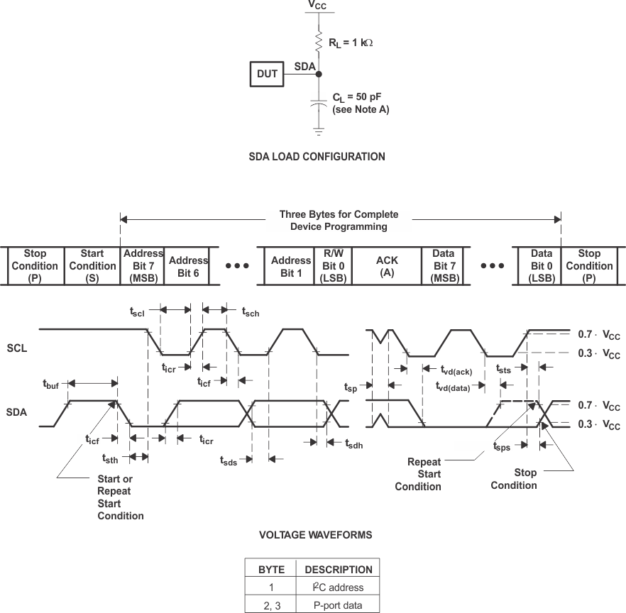 TCAL9539R I2C 接口負載電路和電壓波形