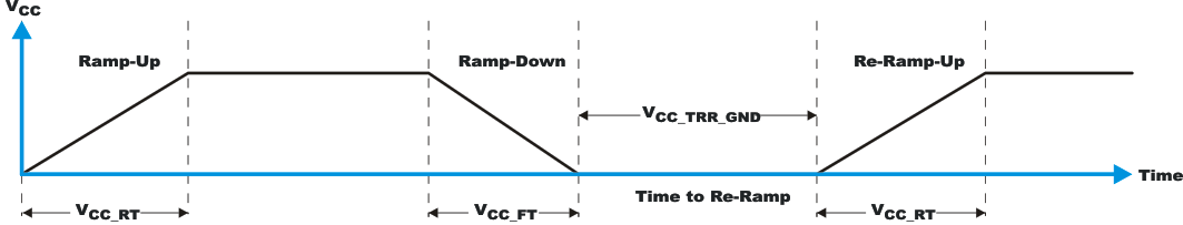 TCAL9539R 將 V 降至 0.2V 或 0V 以下，然后上升