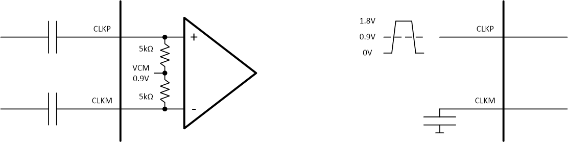 ADC3664-SEP ADC3664-EP 使用差分（左）和單端（右）時鐘輸入的外部和內(nèi)部連接