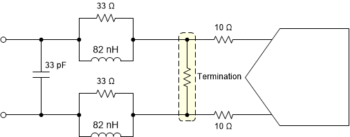 ADC3664-SEP ADC3664-EP 適用于直流到 60MHz 輸入頻率的采樣干擾濾波器示例