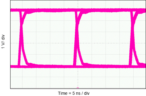 ISO6540 ISO6541 ISO6542 50Mbps PRBS 216 – 1、5V 和 25°C 下的 ISO654x 眼圖