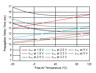 ISO6540 ISO6541 ISO6542 傳播延遲時(shí)間與自然通風(fēng)條件下的溫度間的關(guān)系