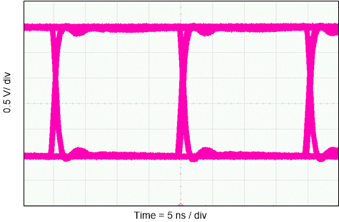 ISO6540 ISO6541 ISO6542 50Mbps PRBS 216 – 1、2.5V 和 25°C 下的 ISO654x 眼圖