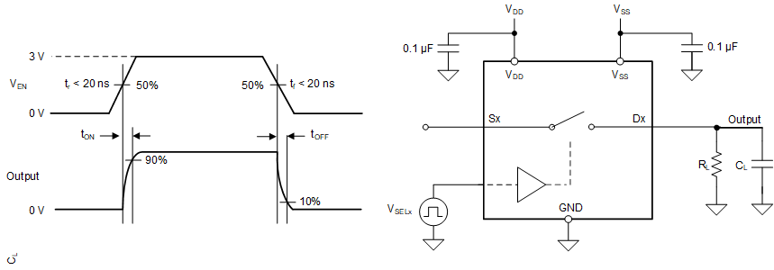 TMUX6612-Q1 開通和關(guān)斷時間測量設(shè)置