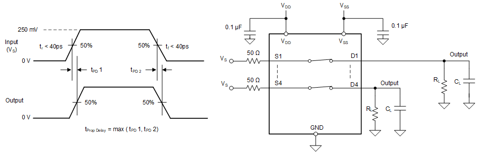 TMUX6612-Q1 傳播延遲測量設(shè)置