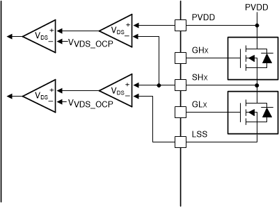 DRV8334-Q1 DRV8334-Q1VDS 監(jiān)測器