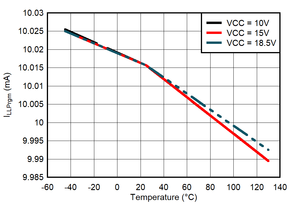UCC25661-Q1 ILLPrgm 與溫度間的關(guān)系