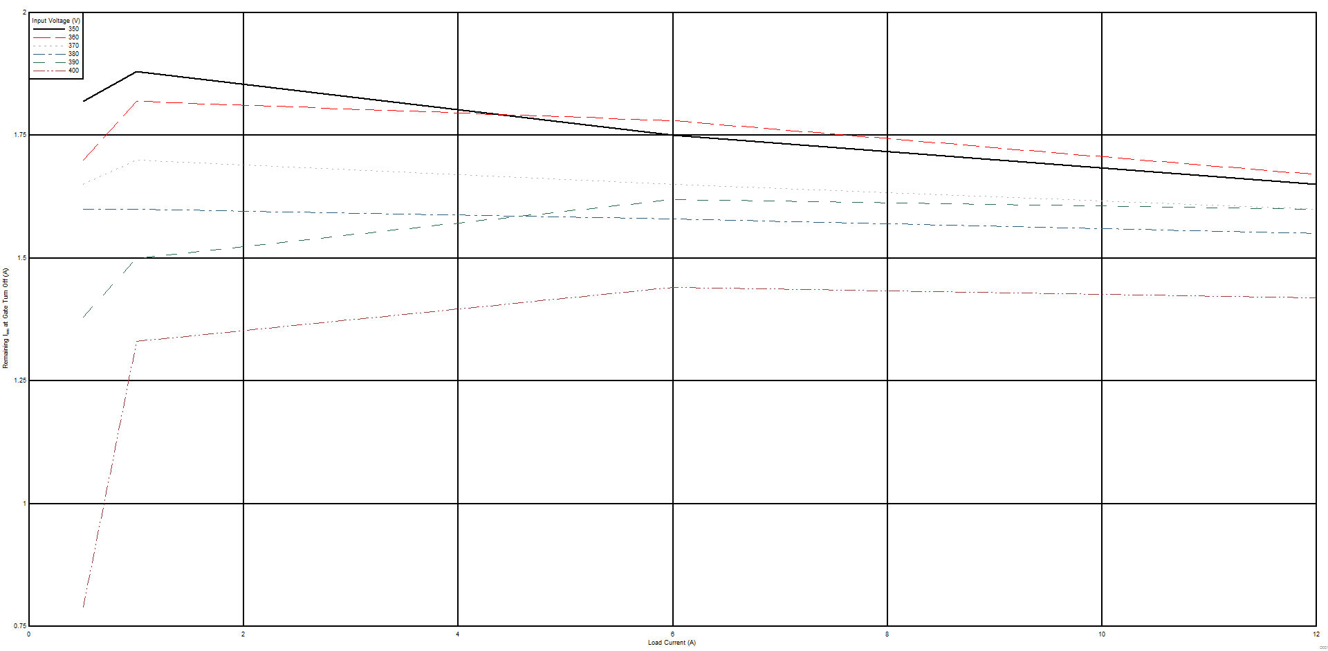 UCC25661-Q1 自適應(yīng)死區(qū)時(shí)間