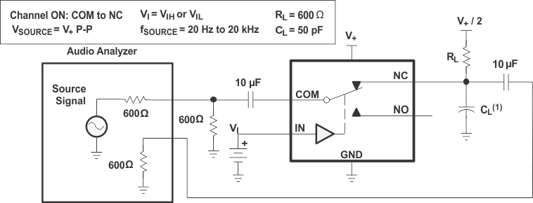 TS5A3157 總諧波失真 (THD)
