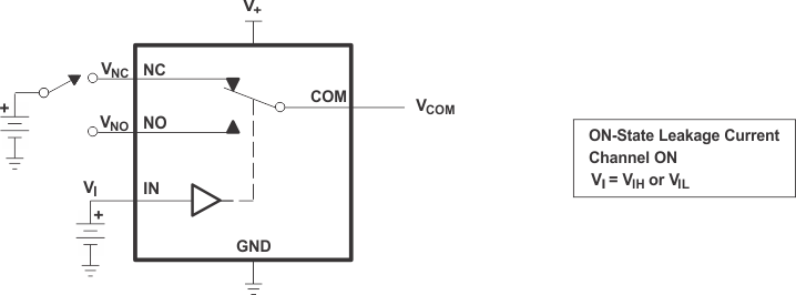 TS5A3157 導(dǎo)通狀態(tài)漏電流（ICOM (ON)、INC (ON)、INO(ON)）