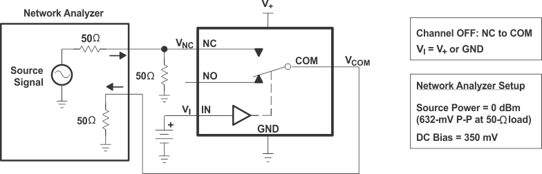 TS5A3157 關(guān)斷隔離 (OISO)