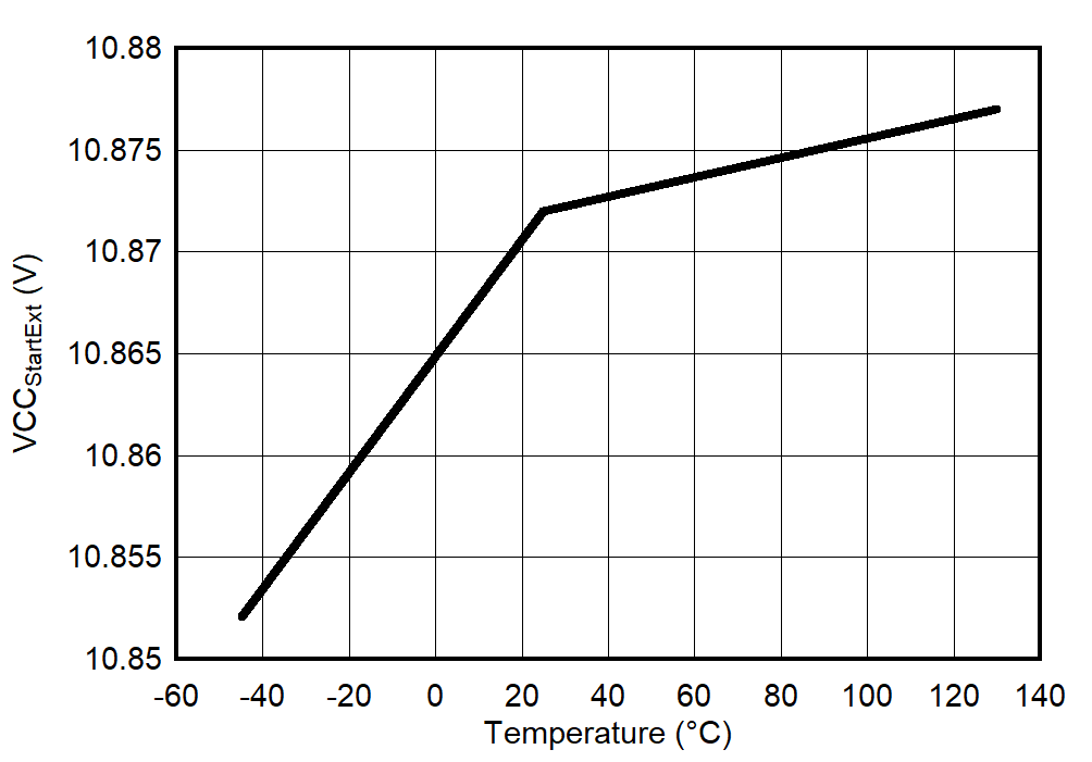 UCC25661 VCCStartEXT 與溫度間的關(guān)系