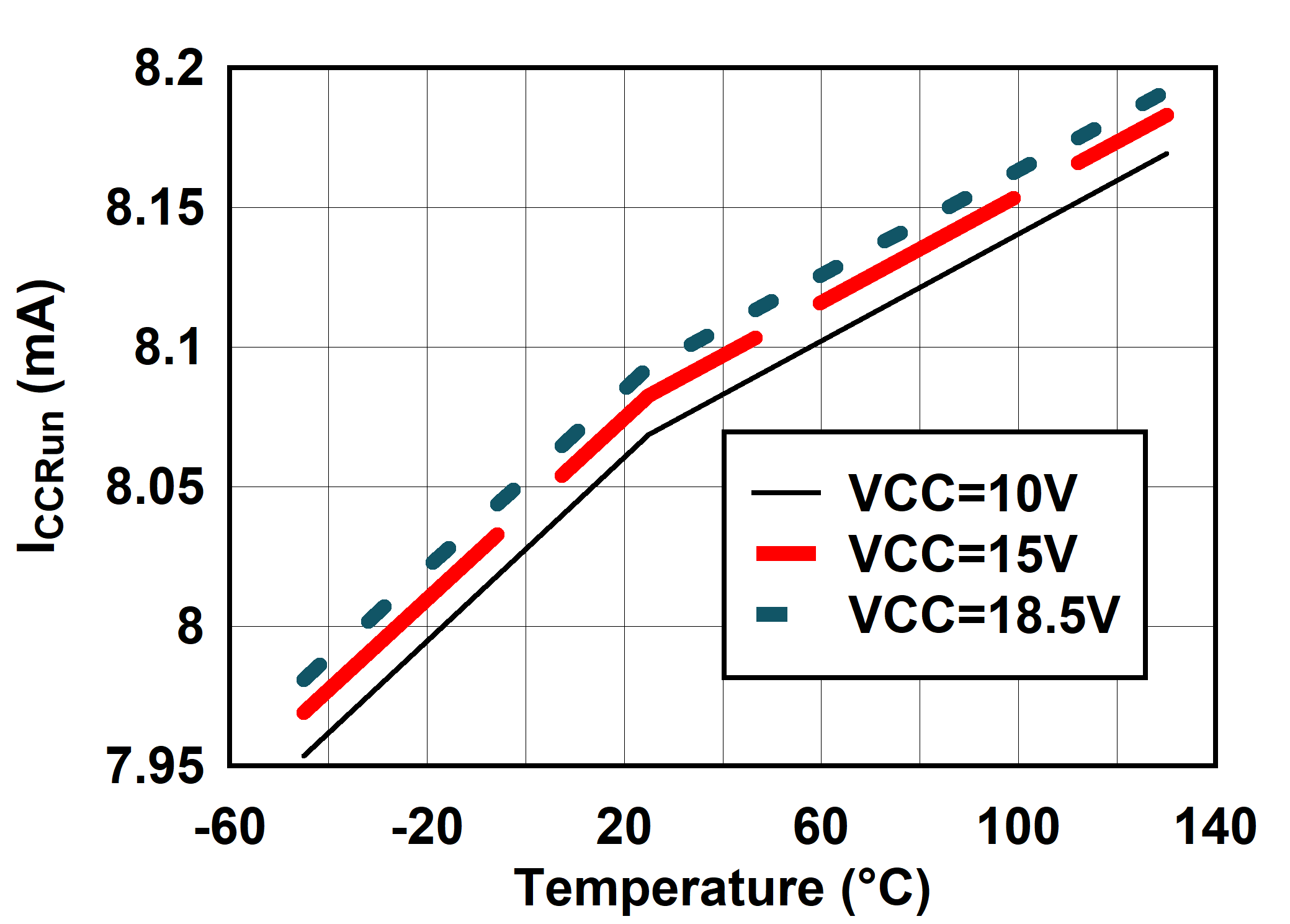 UCC25661 ICCRun 與溫度間的關(guān)系