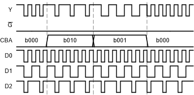 SN74AC151-Q1 應(yīng)用時(shí)序圖