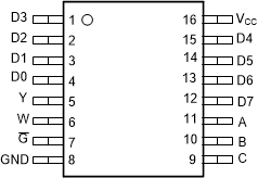 SN74AC151-Q1 PW 封裝，16 引腳 TSSOP（頂視圖）