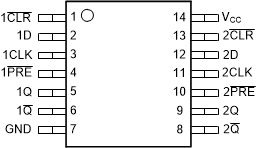 SN74AC74-Q1 PW 封裝，14 引腳 TSSOP（頂視圖）