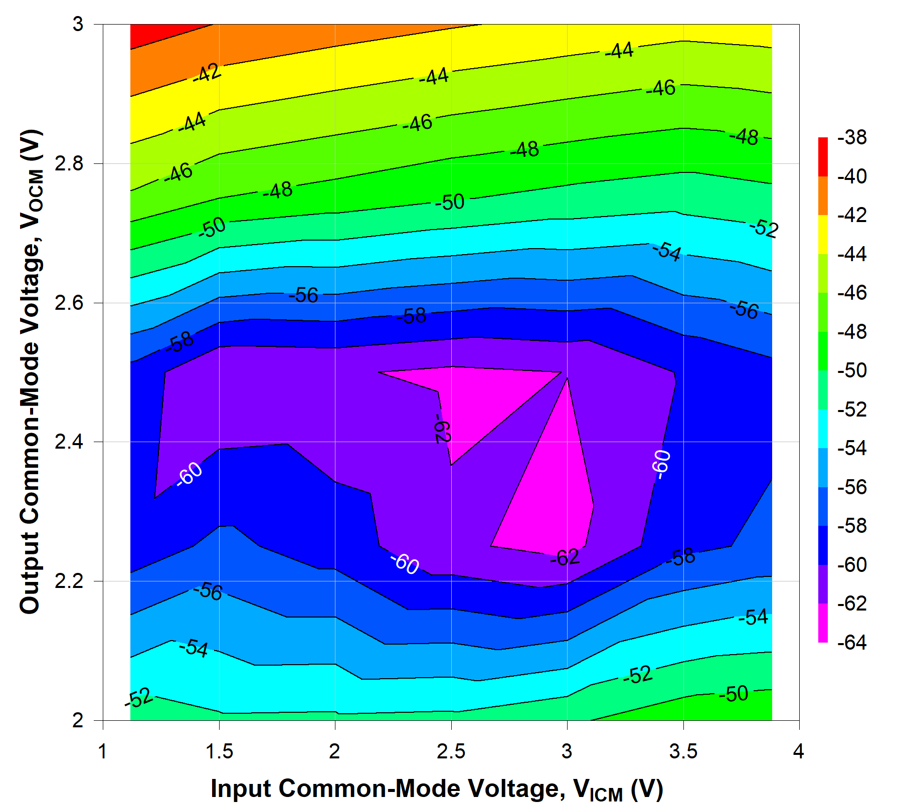 TRF1305A1 2GHz 時(shí)不同 VICM 和 VOCM 條件下的 HD3 TRF1305A1 2GHz 時(shí)不同 VICM 和 VOCM 條件下的 HD3