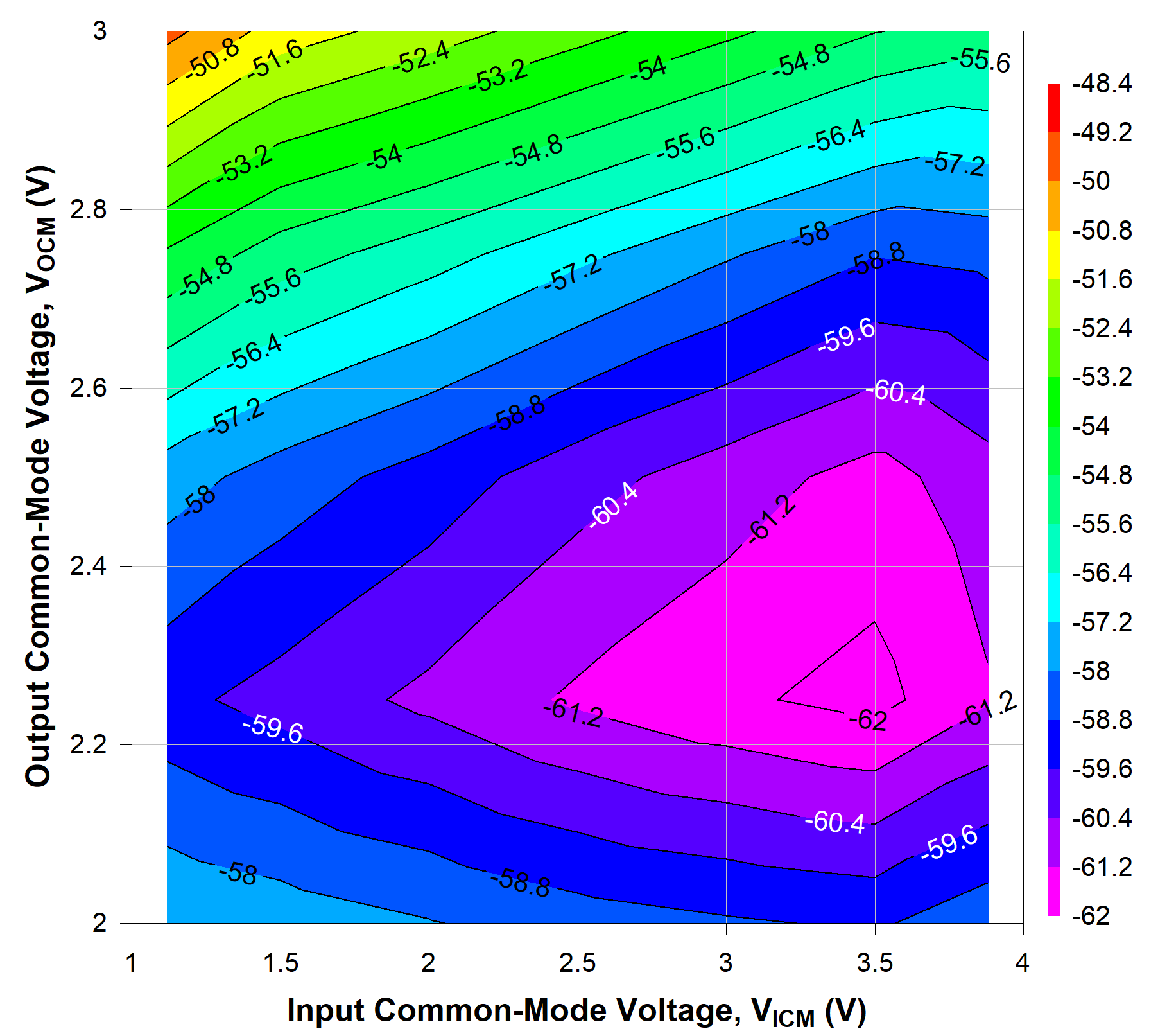 TRF1305A1 2GHz 時(shí)不同 VICM 和 VOCM 條件下的 HD2 TRF1305A1 2GHz 時(shí)不同 VICM 和 VOCM 條件下的 HD2