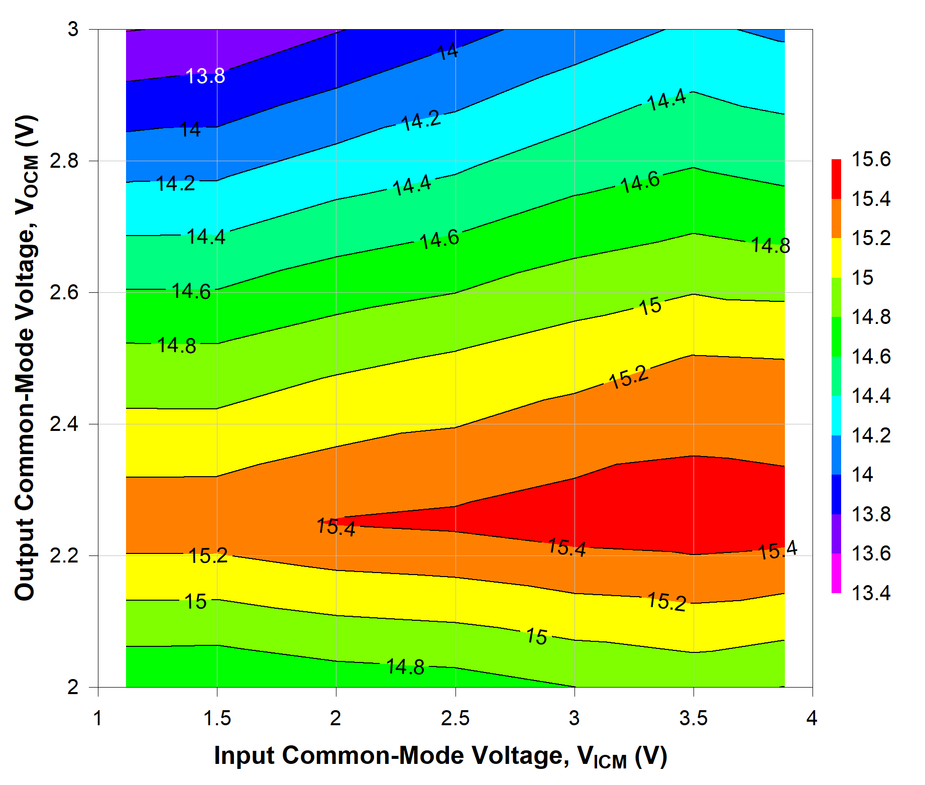 TRF1305A1 500MHz 時(shí)不同 VICM 和 VOCM 條件下的 OP1dB TRF1305A1 500MHz 時(shí)不同 VICM 和 VOCM 條件下的 OP1dB