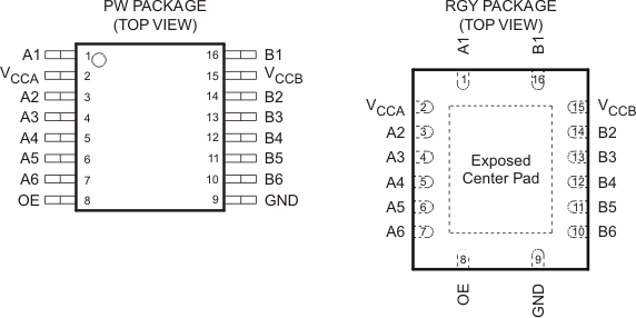 TXB0106 PW、RGY 封裝（頂視圖）