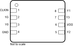 LMK1C1102A LMK1C1103A LMK1C1104A LMK1C1106A LMK1C1108A LMK1C1104A，8 引腳 DQF WSON 封裝（頂視圖）