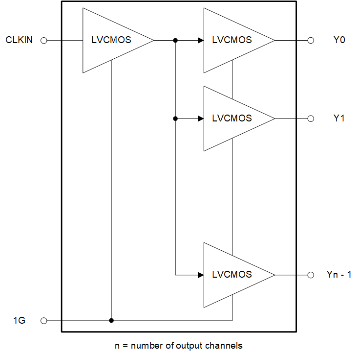 LMK1C1102A LMK1C1103A LMK1C1104A LMK1C1106A LMK1C1108A 