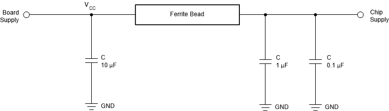 LMK1C1102A LMK1C1103A LMK1C1104A LMK1C1106A LMK1C1108A 電源去耦