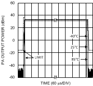 LMV242 LMV2421 閉環(huán) PCS-1900MHz 頻帶