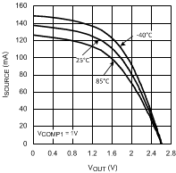 LMV242 LMV2421 拉電流與輸出電壓間的關(guān)系