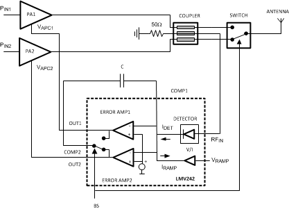LMV242 LMV2421 PA 控制環(huán)路
