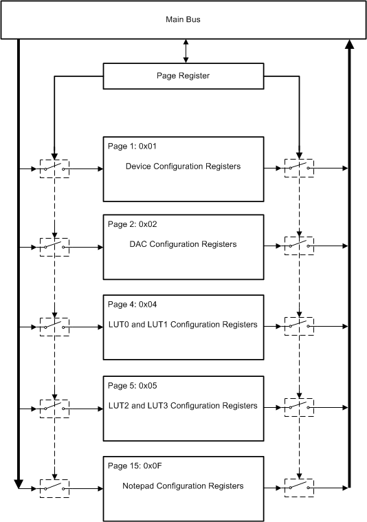 AFE10004-EP 操作存儲(chǔ)器頁系統(tǒng)