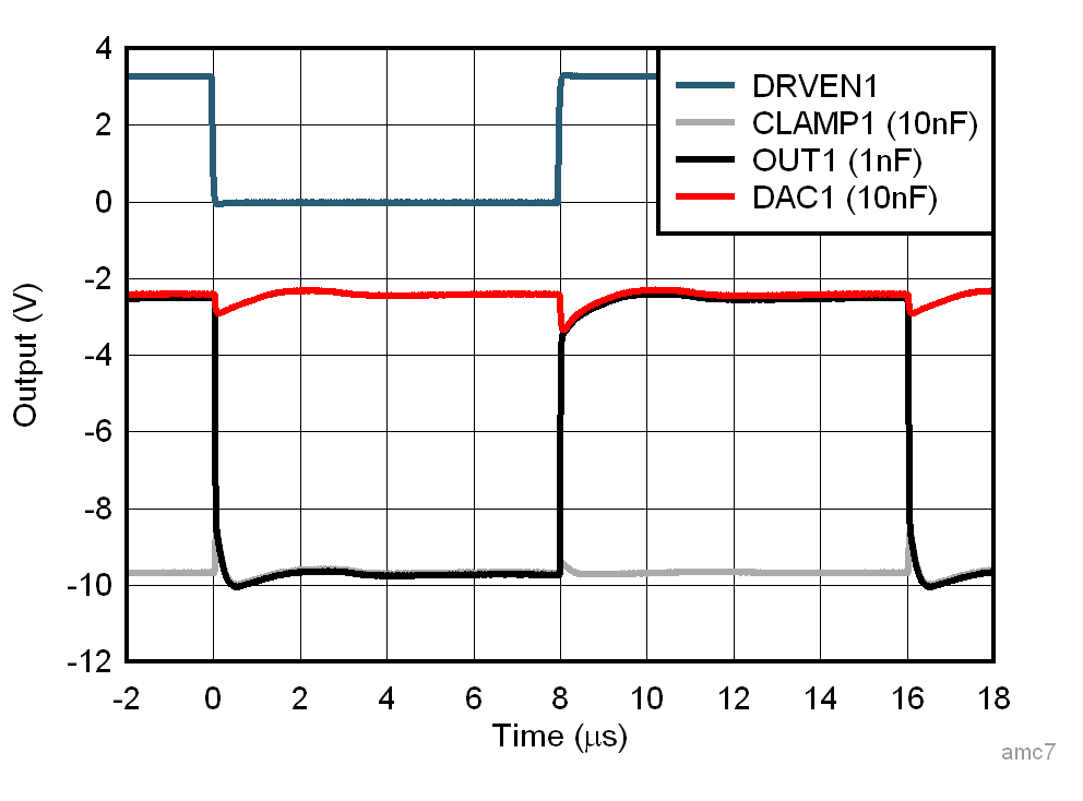 AFE10004-EP 低電容開(kāi)關(guān)響應(yīng)