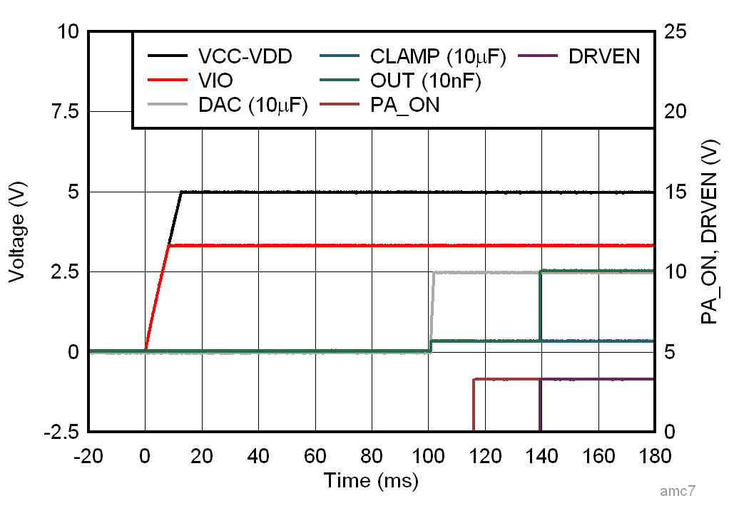 AFE10004-EP 正范圍上電響應