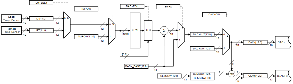 AFE10004-EP 數(shù)據(jù)路徑