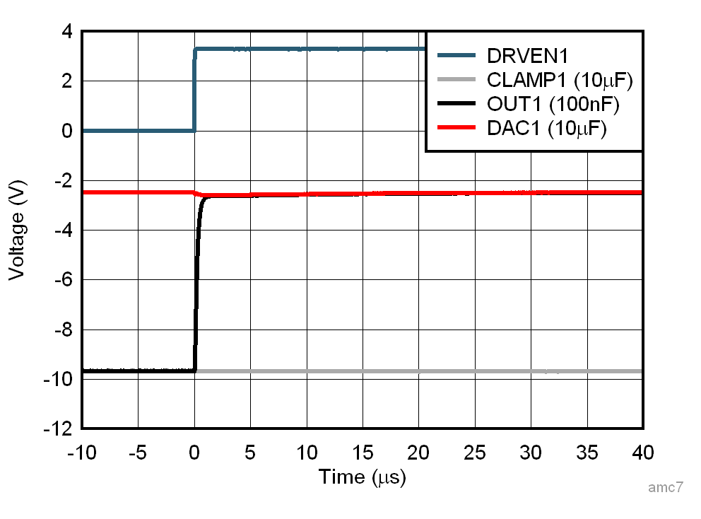 AFE10004-EP 柵極偏置開關(guān)響應(yīng)