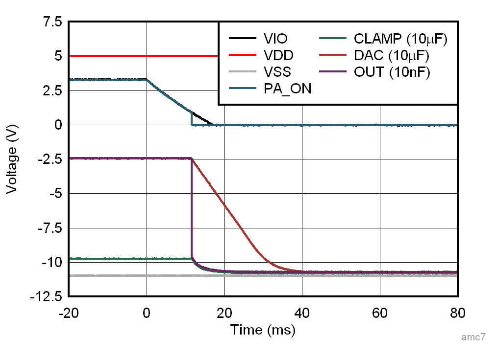 AFE10004-EP VIO 電源崩潰響應(yīng)