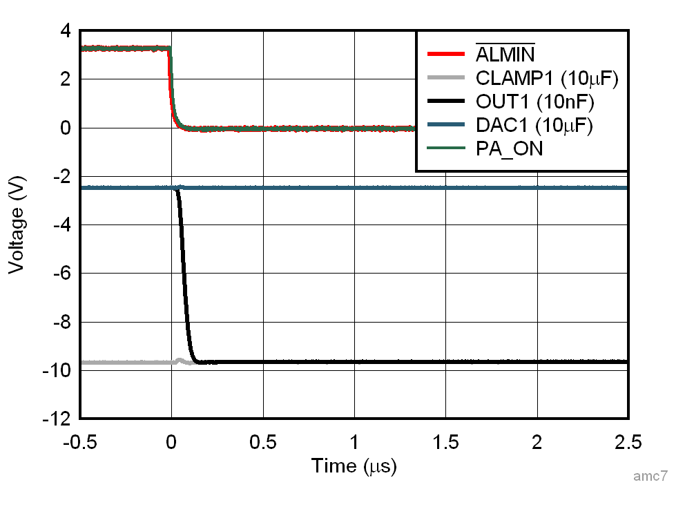 AFE10004-EP ALMIN 警報事件響應(yīng)