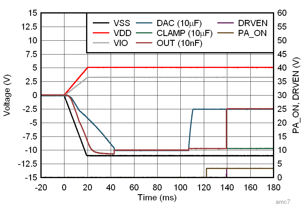 AFE10004-EP 負(fù)范圍上電響應(yīng)