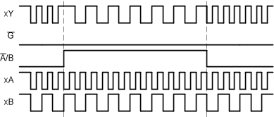 SN74AC157-Q1 應(yīng)用時(shí)序圖