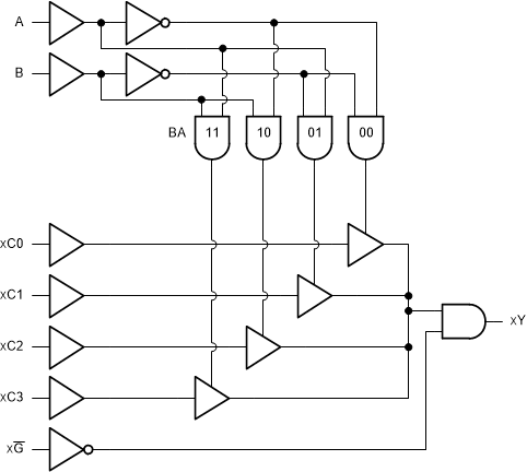 SN74ACT153-Q1 SN74ACT153-Q1 的邏輯圖（正邏輯）