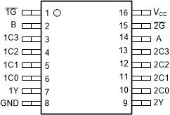 SN74ACT153 PW 封裝，16 引腳 TSSOP（頂視圖）